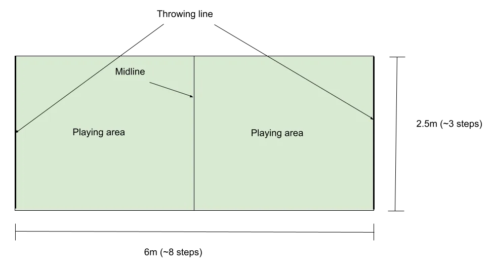 Delimited tejos playing area showing the midline and two playing areas