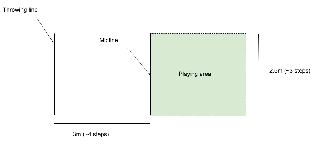Simple tejos playing area without full boundary lines